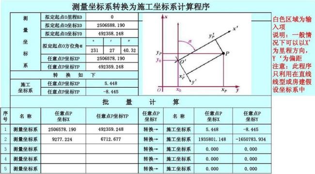 大地坐标和施工坐标的区别