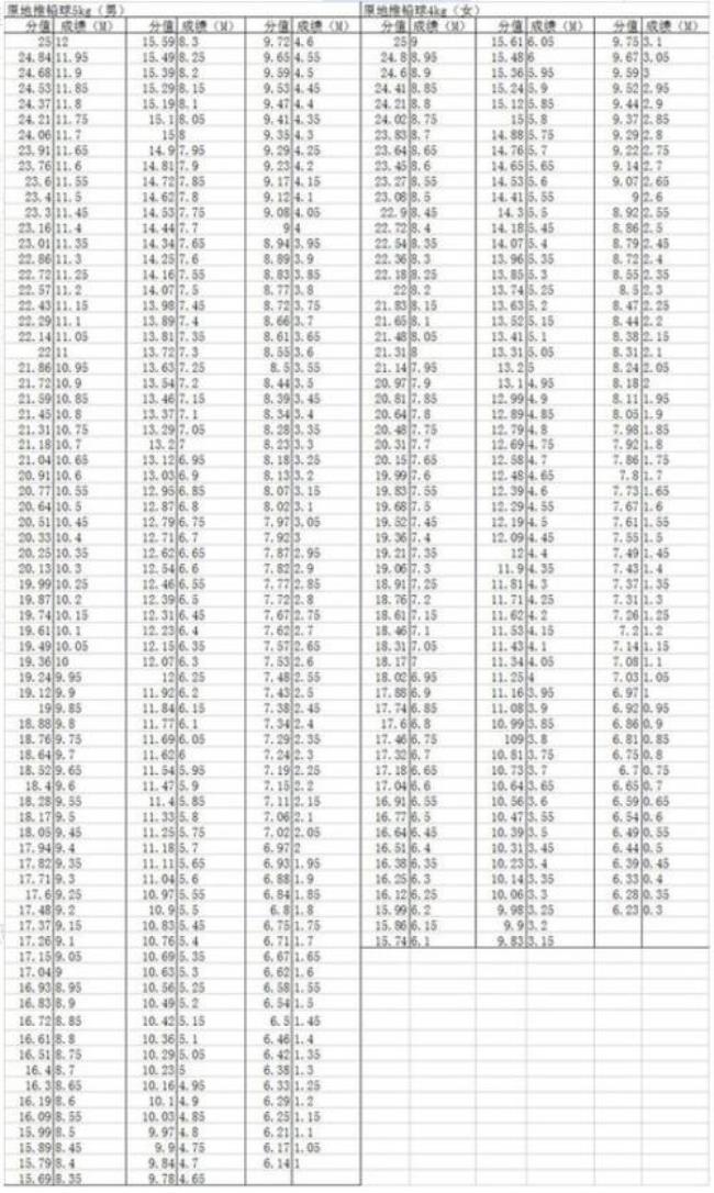 湖北省体育生高考分数怎么算