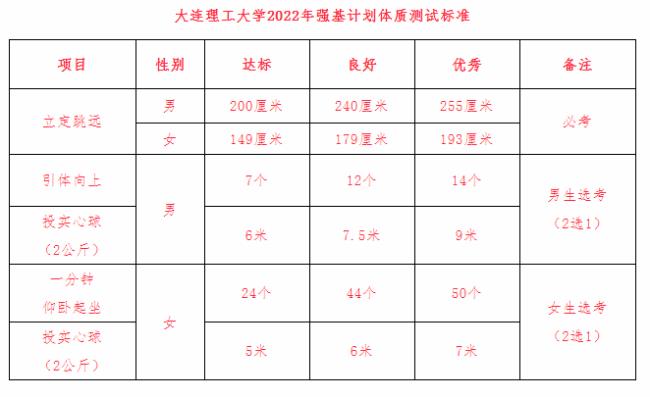 2022年河北省体育高考什么时候