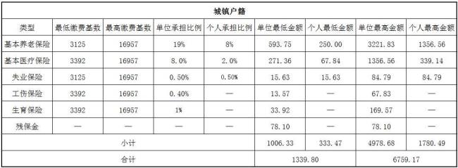 个人平均缴费基数计算公式