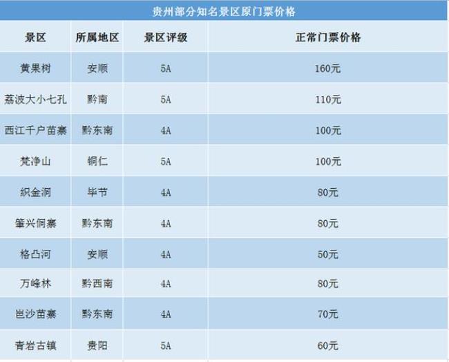 65岁免票贵州景点有哪些