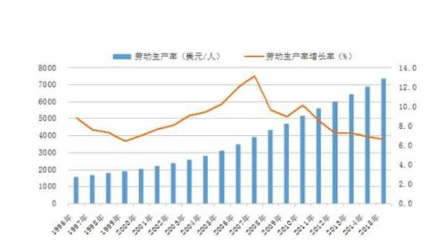 建筑业劳动生产率计算公式