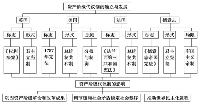 光荣革命的实质