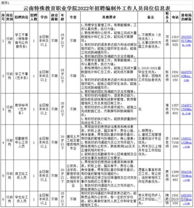 云南特殊教育职业学院是几本