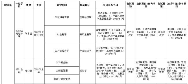 杭州师范大学研究生待遇如何