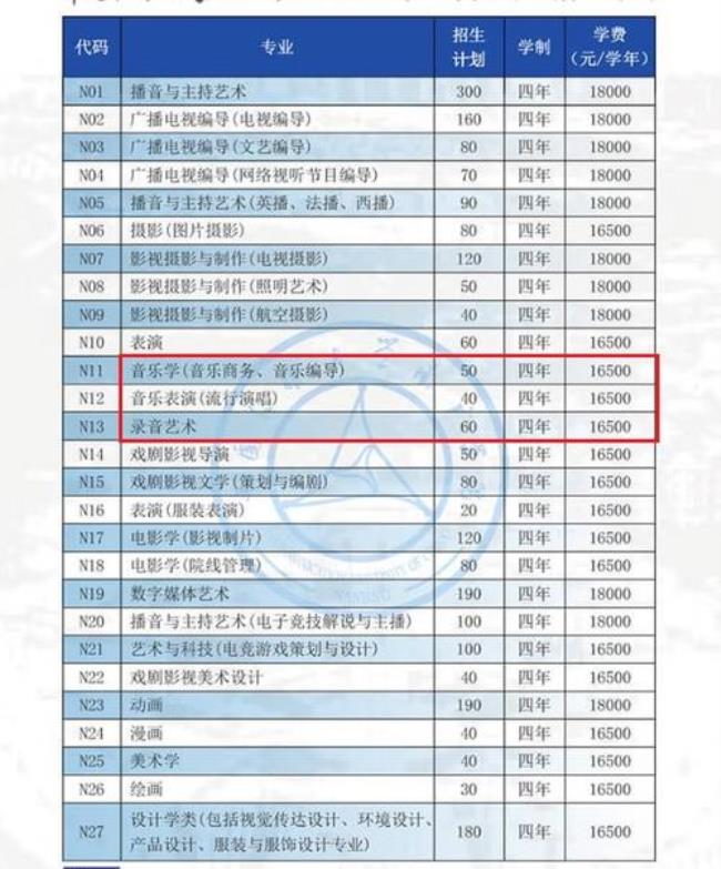 不用艺考的艺术专科公办院校