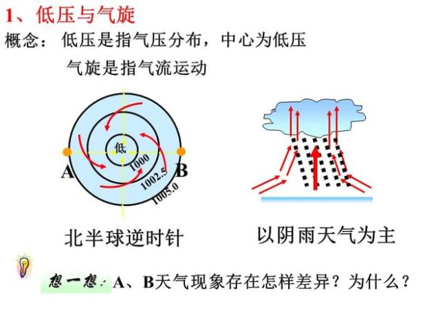 高气压和低气压数值范围