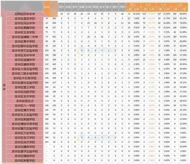 吉安市初中升学率排名