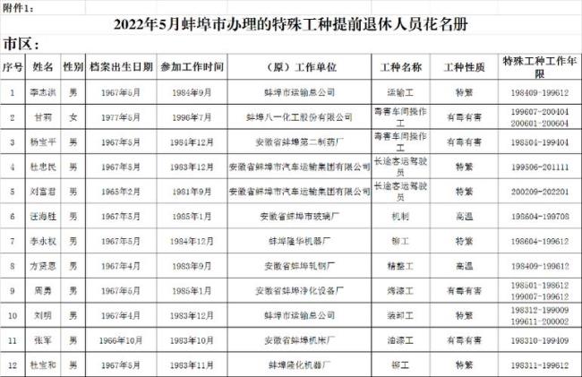 2022年特殊工种如何退休