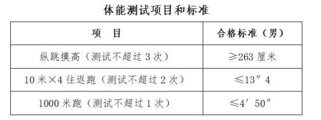 健康体测1000米多少及格