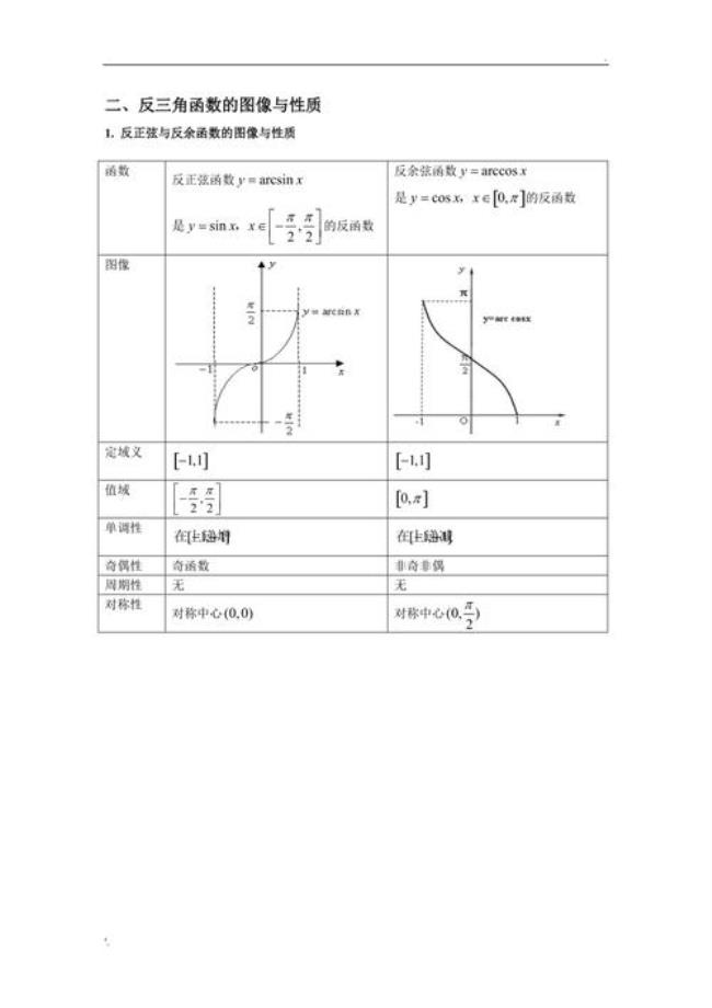 为什么反三角函数只有四种