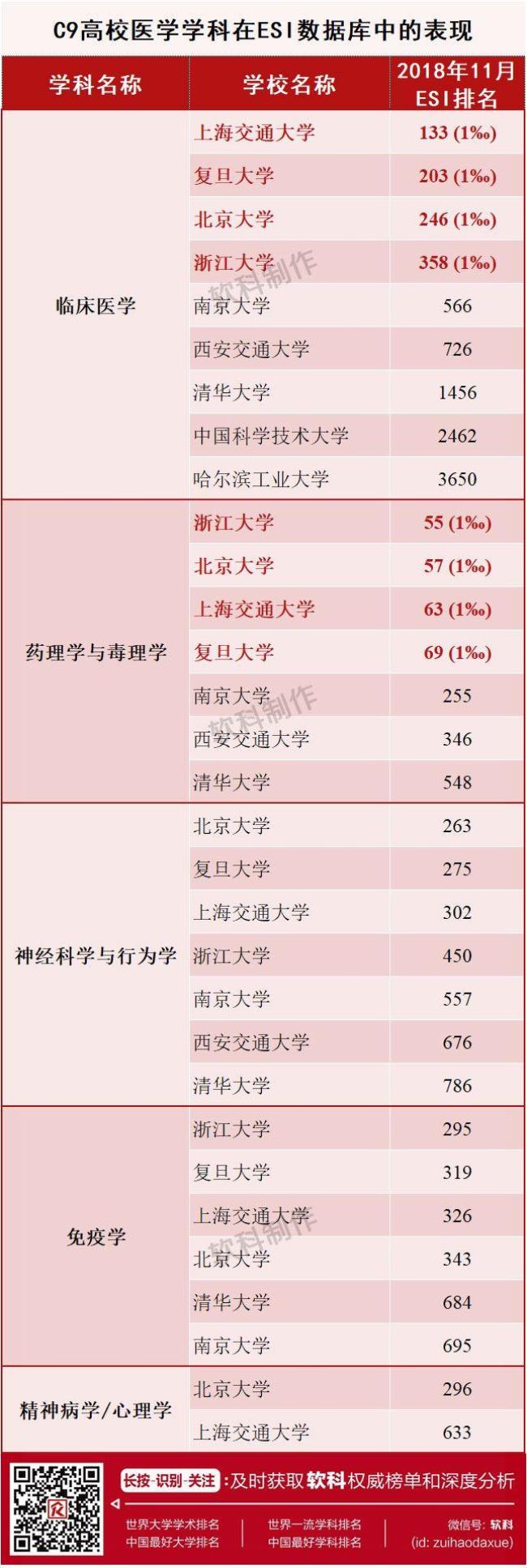 北大医学部和浙大医学院哪个好