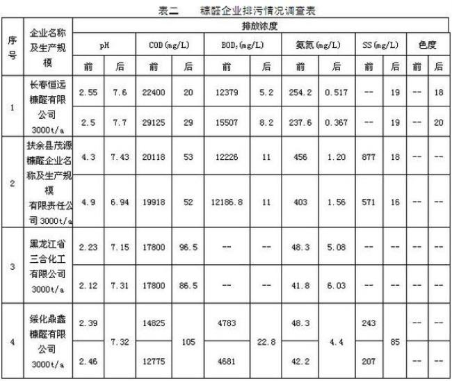 污水总量控制指标