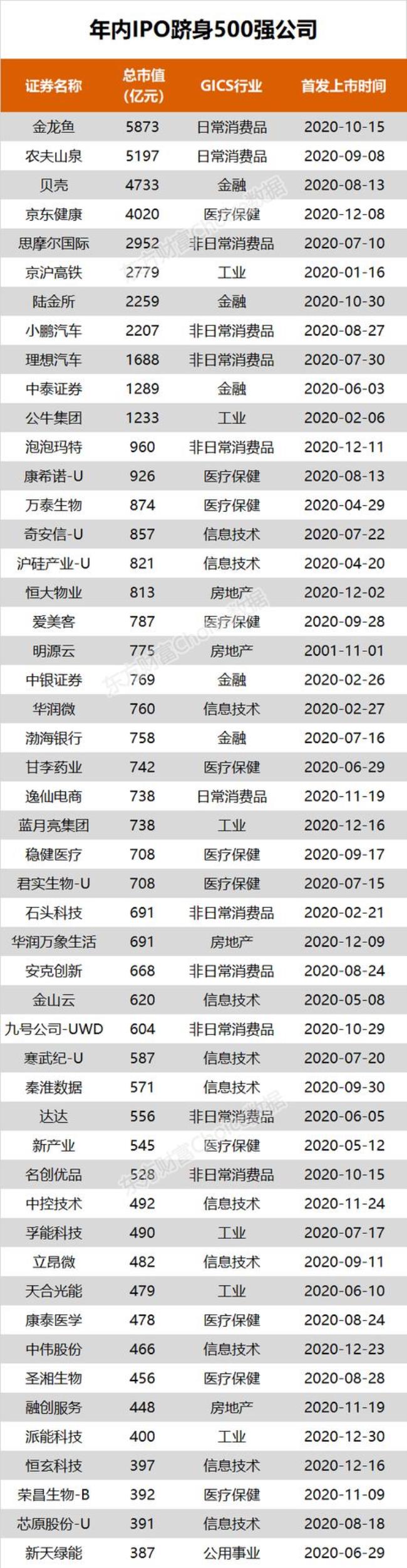 福建上市建筑公司前十强