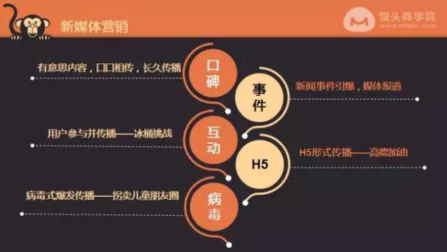 矩阵传播是什么意思