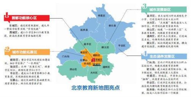 北京区县什么意思