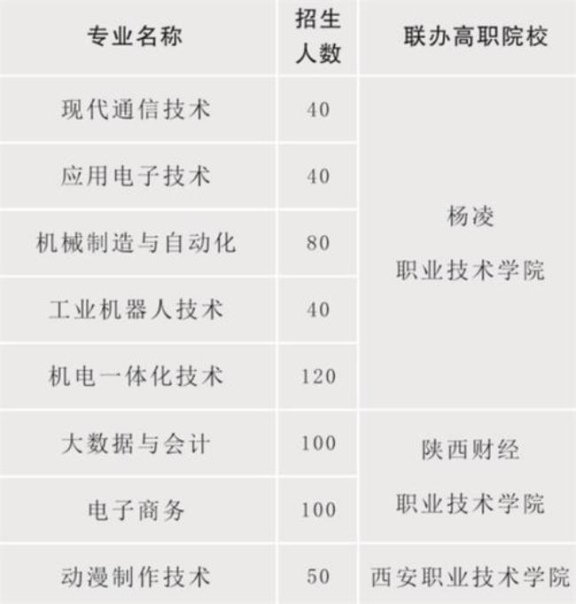 陕西省电子信息学校在那里