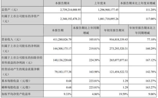 营利与盈利的区别