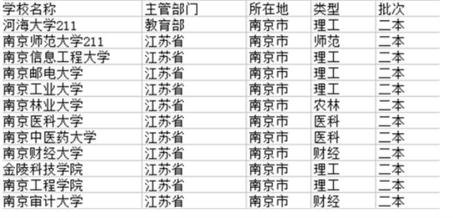 南京师范大学简称