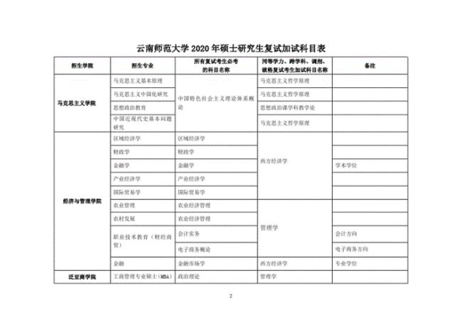 云南师范大学研究生全国排名