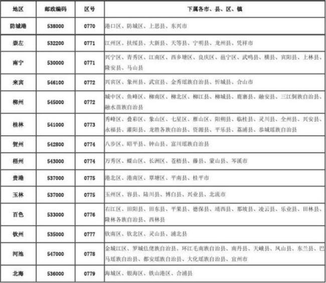 广西贵港邮政编码是多少