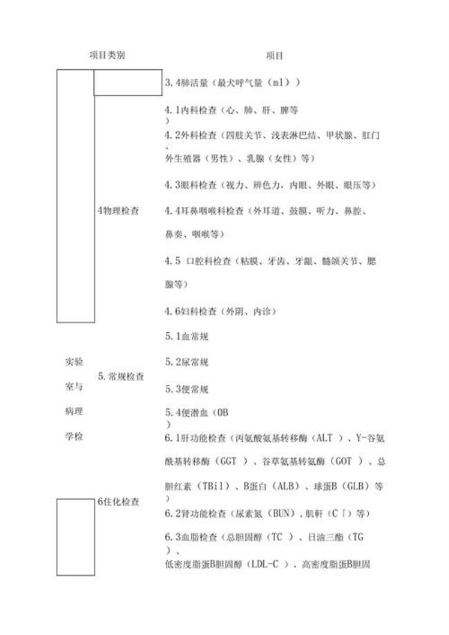 体考体检项目