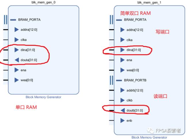 ECU中的ROM和RAM有什么区别