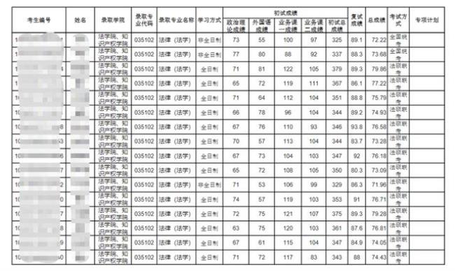 湘潭大学考研通过率