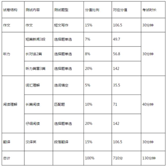 六级分数有小数点吗