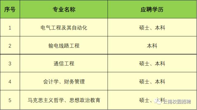 2022南方电网笔试多久后出录取结果