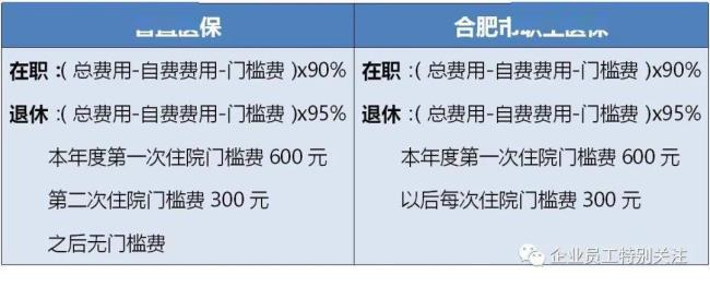 农村医保在安医报销多少