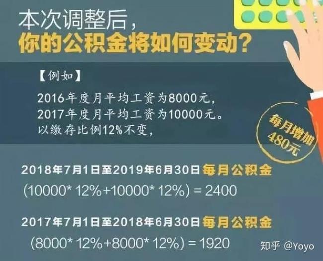 公积金7%公司交多少