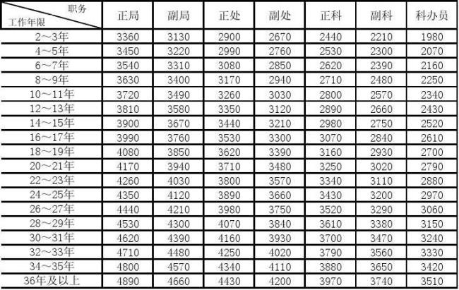 上海市节假日补贴标准