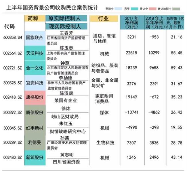 青海有多少国企和上市公司