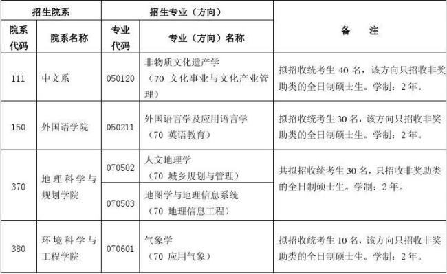 中山大学深圳研究生招生简章