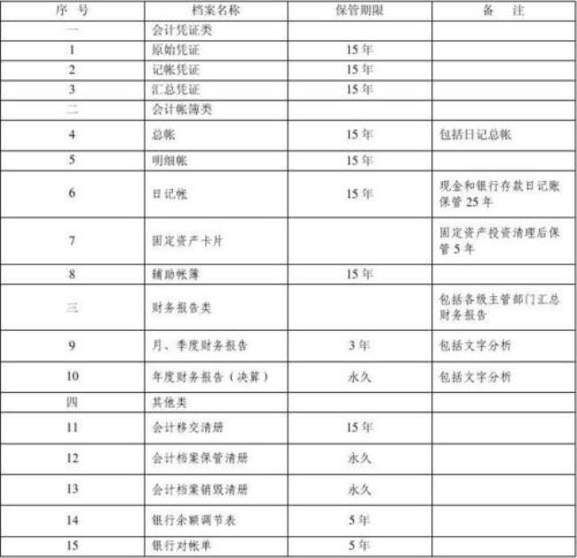 会计档案需要保存30年的有哪些