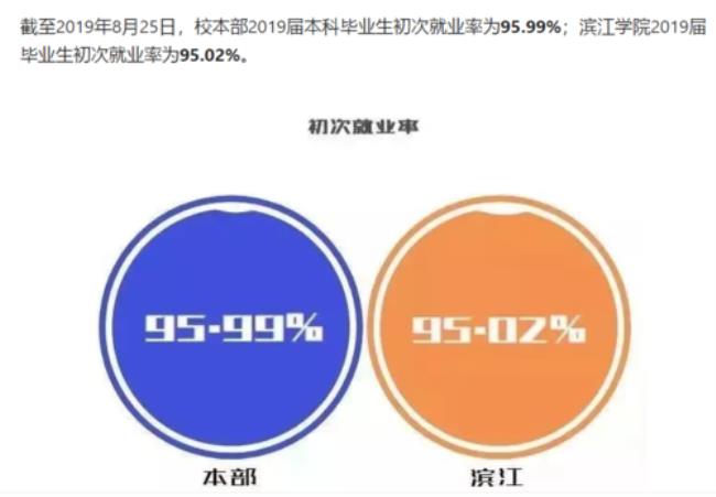 浙江大学生物医学就业前景如何