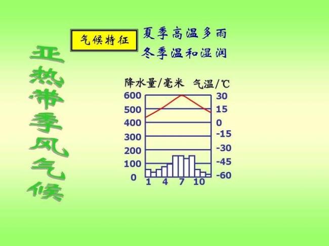 副热带与亚热带的区别