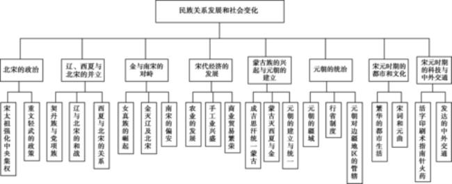 中国古代社会管理的历史特征