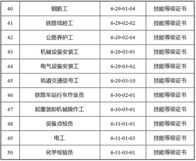 2022年国家职业技能标准目录