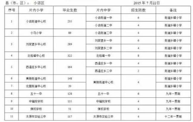 太原小店区初中转学最新规定