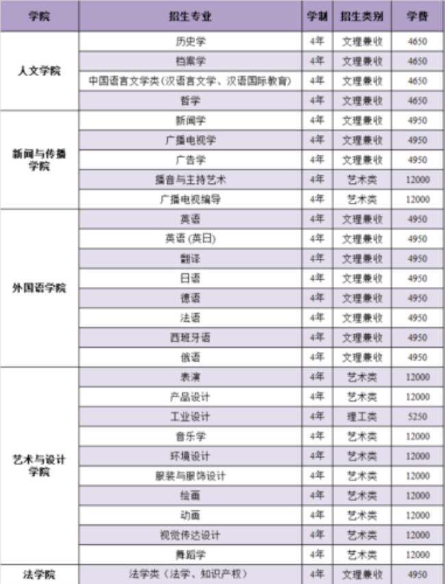 南昌大学英语专业怎么样