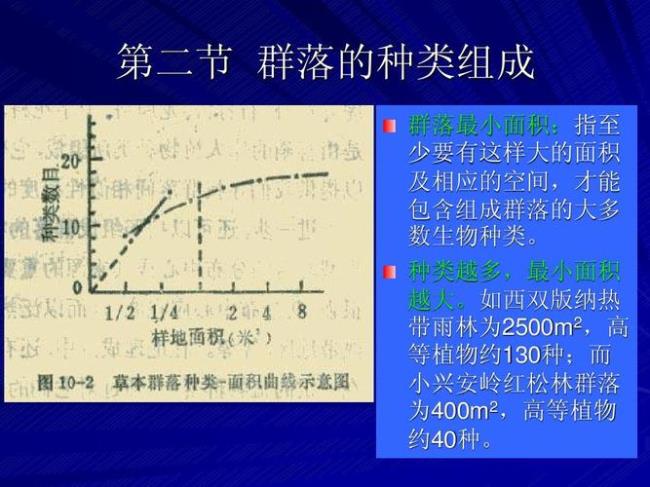 生物群落的定义