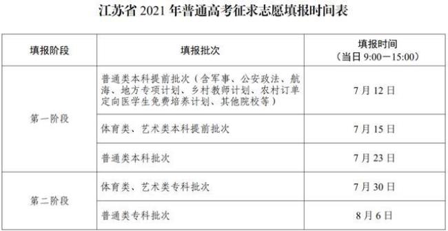 二次志愿填报怎么填