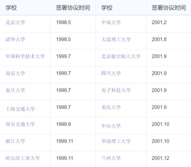 中南大学312是什么意思