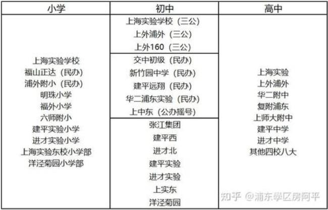 交华中学在上海排名