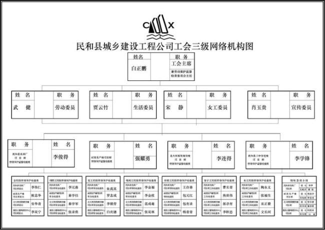 工会的组织类型包括哪些