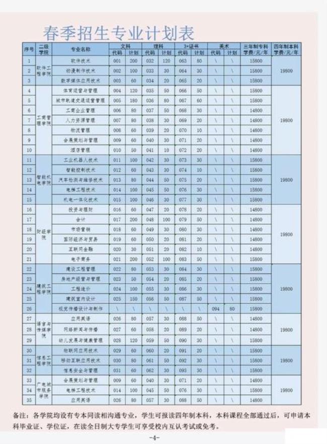 广东东华科技职业学院排名