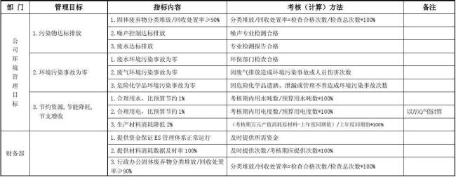 预期目标和考核指标怎么写