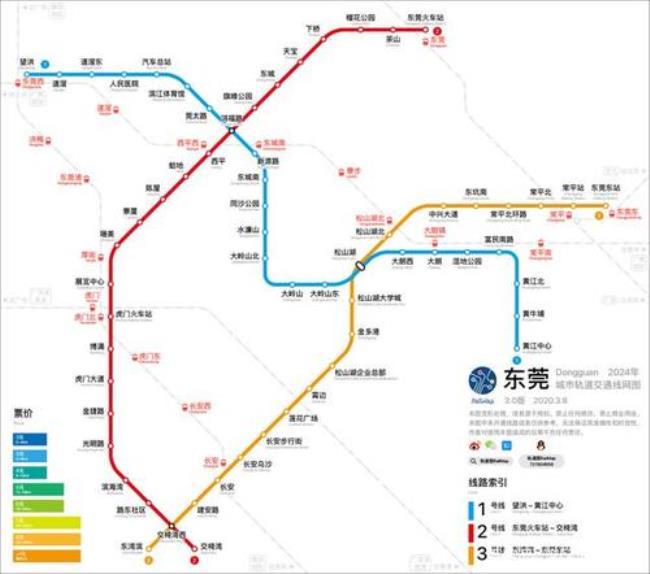 东莞市直辖几个区